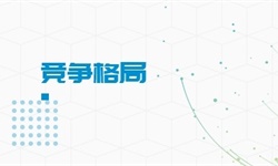 收藏！2022年全球立体车库行业技术竞争格局(附区域申请分布、申请人排名、专利申请集中度等)